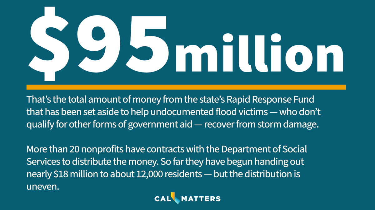 Undocumented Californians affected by winter storms and floods are slowly starting to receive money from a special relief program the state launched for them two months ago. 1/3