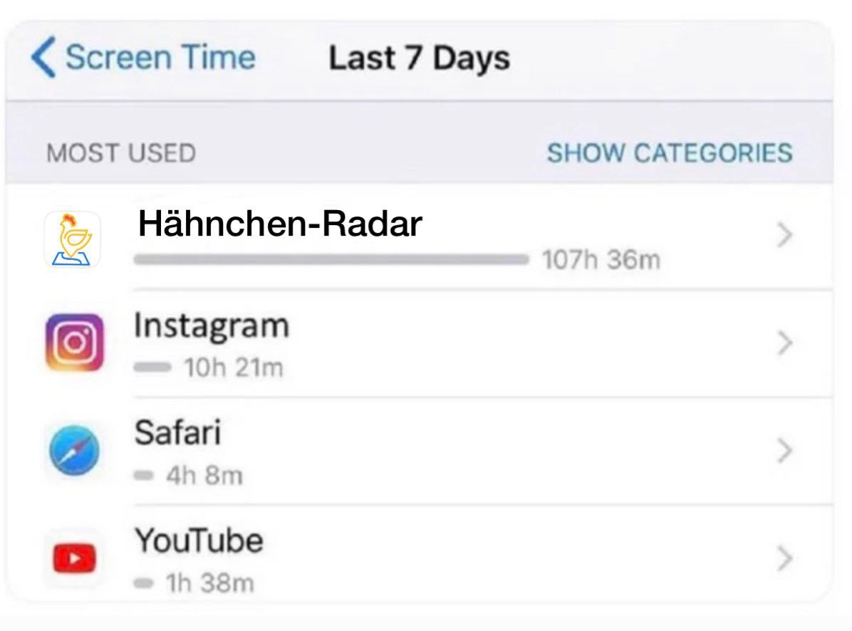 Leakt mal Bildschirmzeit, bei mir sieht’s so aus: