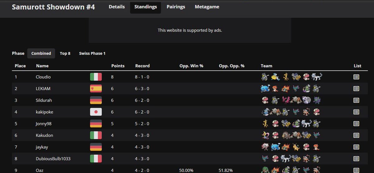 Turns out ripping from worlds pays off