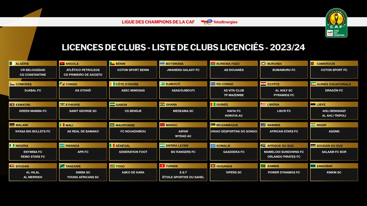 LICENCES DE CLUBS CAF INTERCLUBS SAISON 2023/24 

ℹ️ La CAF a publié la liste des clubs ayant obtenu une licence pour l'édition 2023-24 de la Ligue des Champions CAF TotalEnergies.

Pour la RDC🇨🇩 :

AS VITA CLUB
TP MAZEMBE

#FecofaRdc #CAFonline