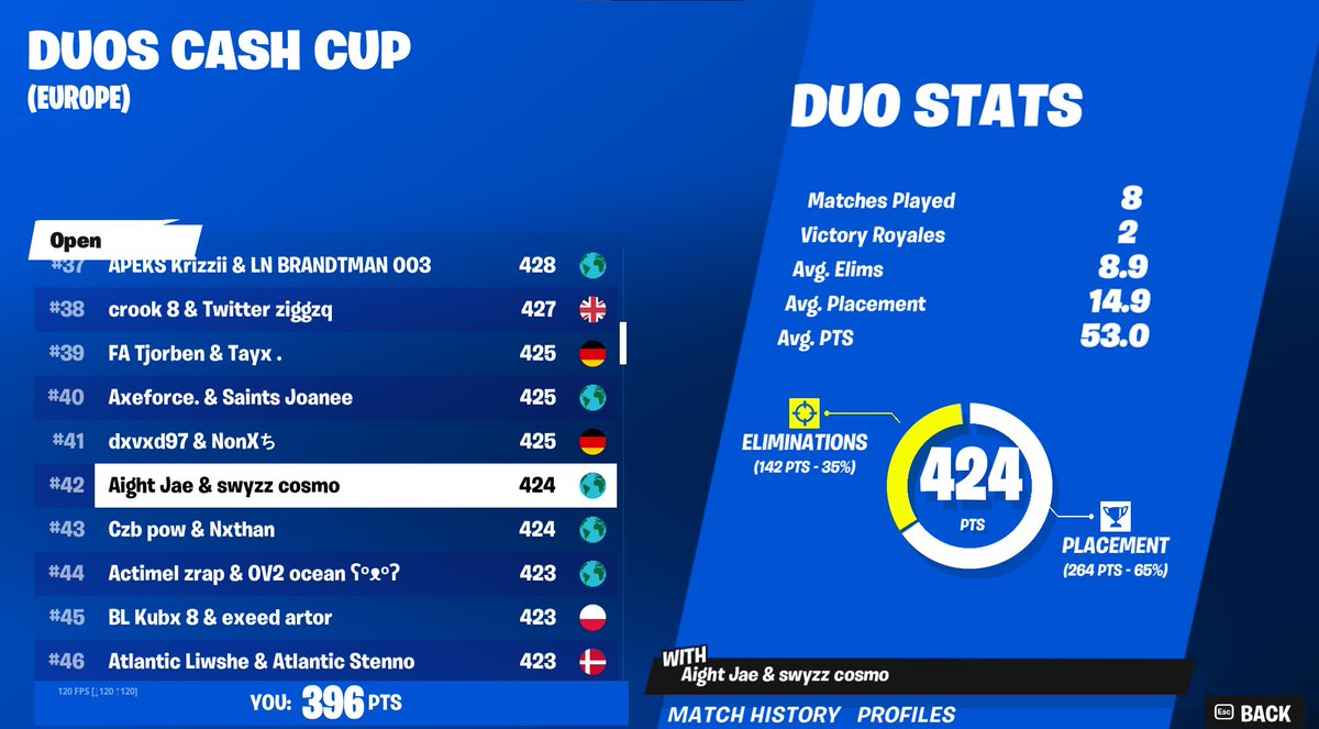 CosmoFN6's tweet image. qualed cashy with @eajbackwards 🦹‍♂️🦹‍♂️🦹‍♂️