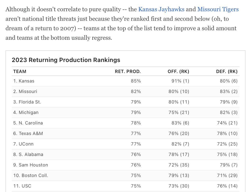 Good returning production numbers don't correlate with being good, but they do correlate with improvement and regression ... and some of the teams atop this year's list were awfully good already last year...