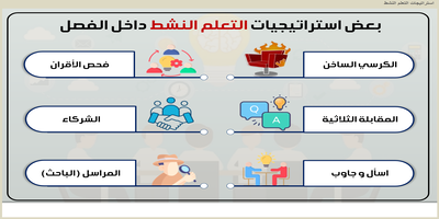 Ems2015ems's tweet photo. 💫أجدد و اقوى التحديثات ((( قريبا )))

👍6 استراتيجيات تعلم نشط
يمكن تفعليها من خلال عروضنا

  سجل وجربها وقيمها بنفسك
 https://t.co/YeJVZuuTP1 

وتعرف عليها بالفيديو
 https://t.co/3K017jmomT 

وللتصفح السريع على الهاشتاق
 #العروض_الاحترافية_التفاعلية https://t.co/1Co6DfqvCa