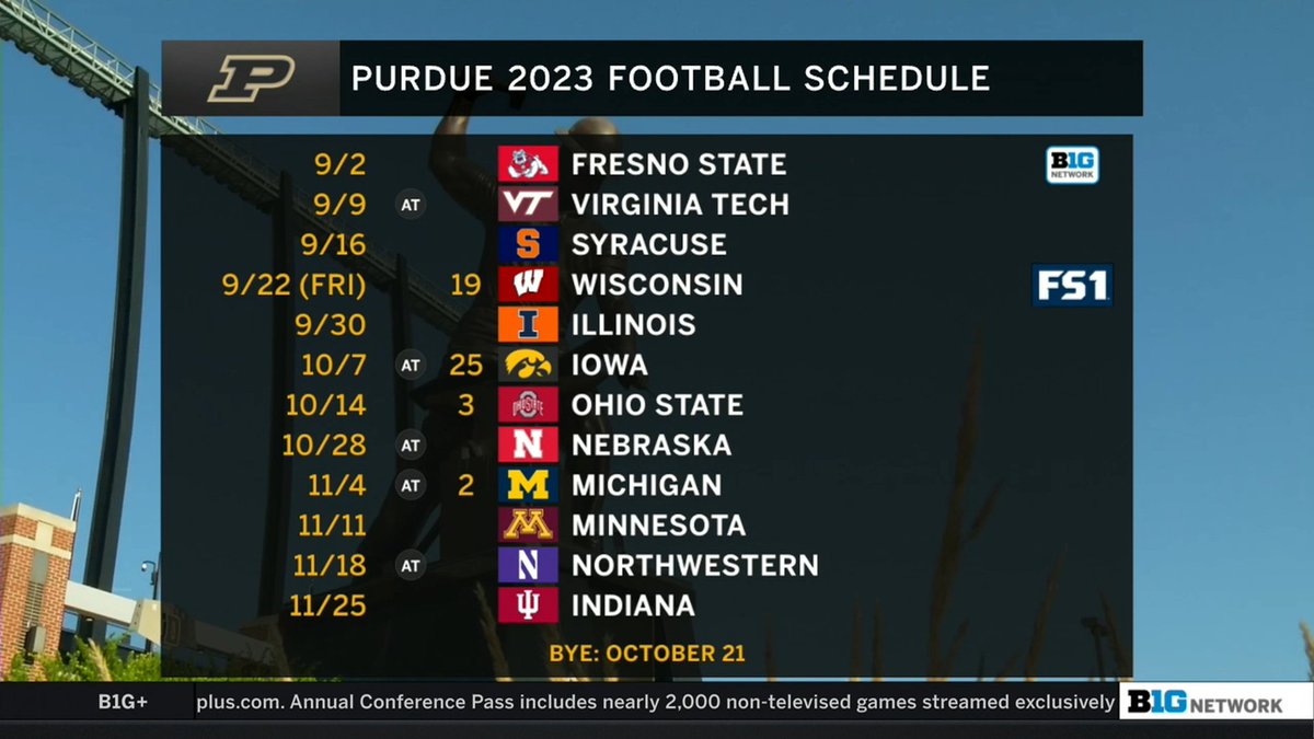 Purdue will finish __-__?