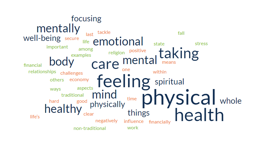 aimhrsolutions's tweet image. 🤔 Ever pondered the essence of wellness? 🌼 We&apos;ve gathered a bouquet of thoughts from folks on what wellness means to them. 🌈 Explore the word cloud and let us know what vibes with you! 💬 #WellnessTalk #ShareYourView #WellnessWisdom #ShareYourThoughts #WellnessWednesday