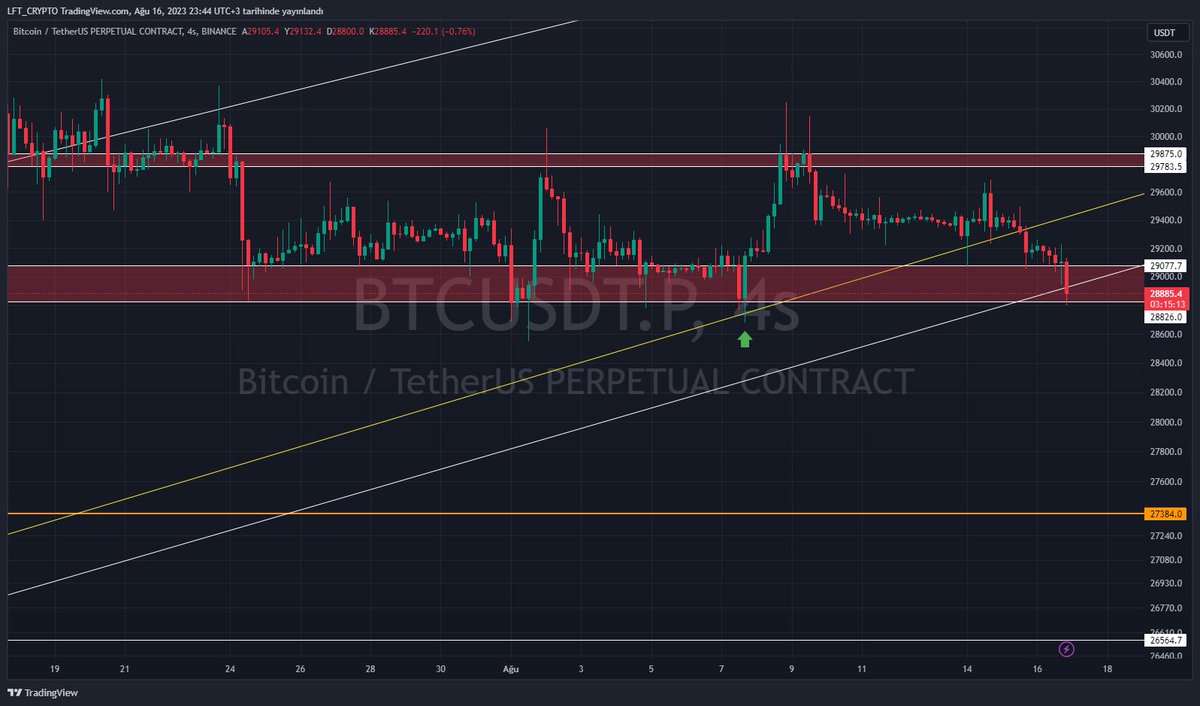 CryptoLFT tweet media