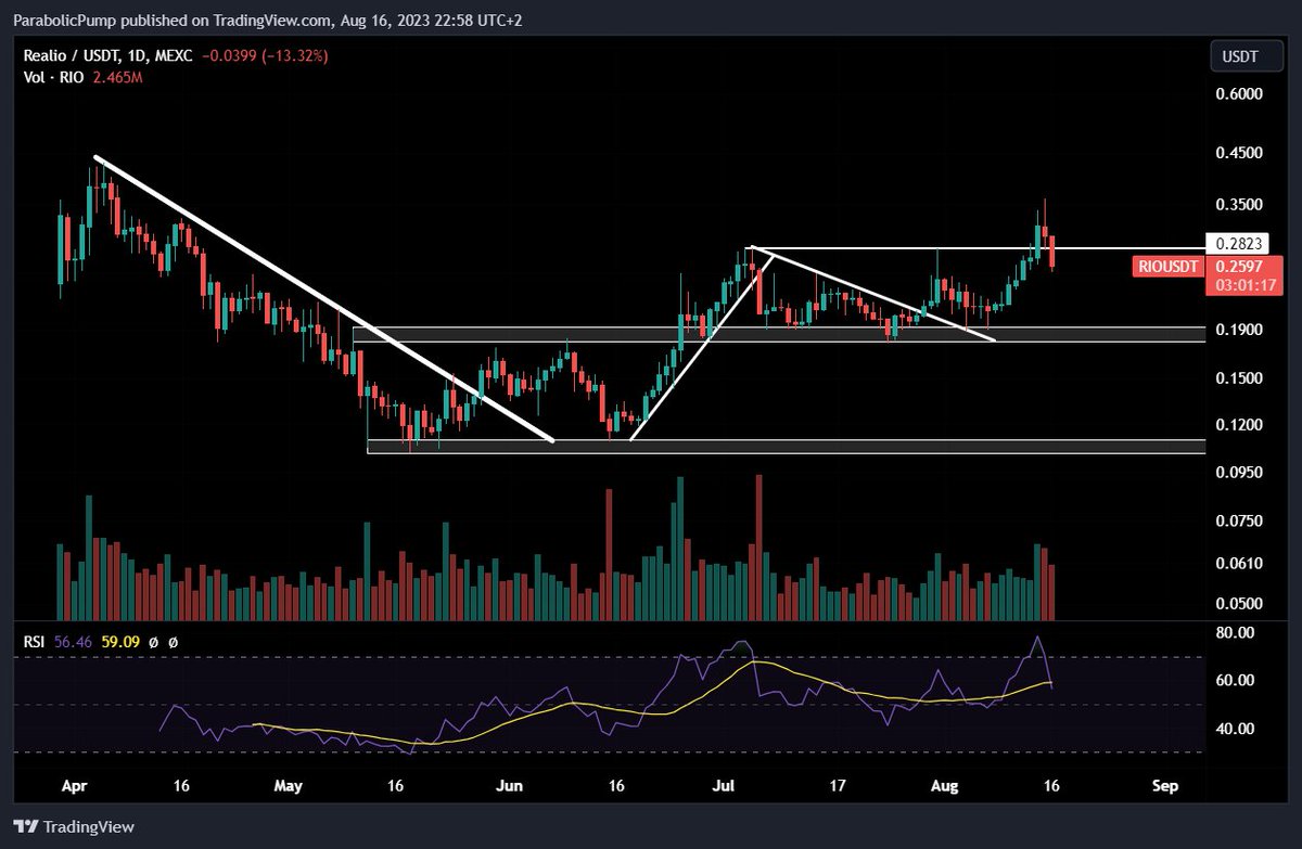 P A R A B O L I C tweet media