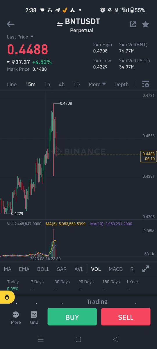 TeamQuantAI's tweet photo. $Bnt  10 percent profit without leverage
Time taken 10 hours https://t.co/vbunvMEMJ2