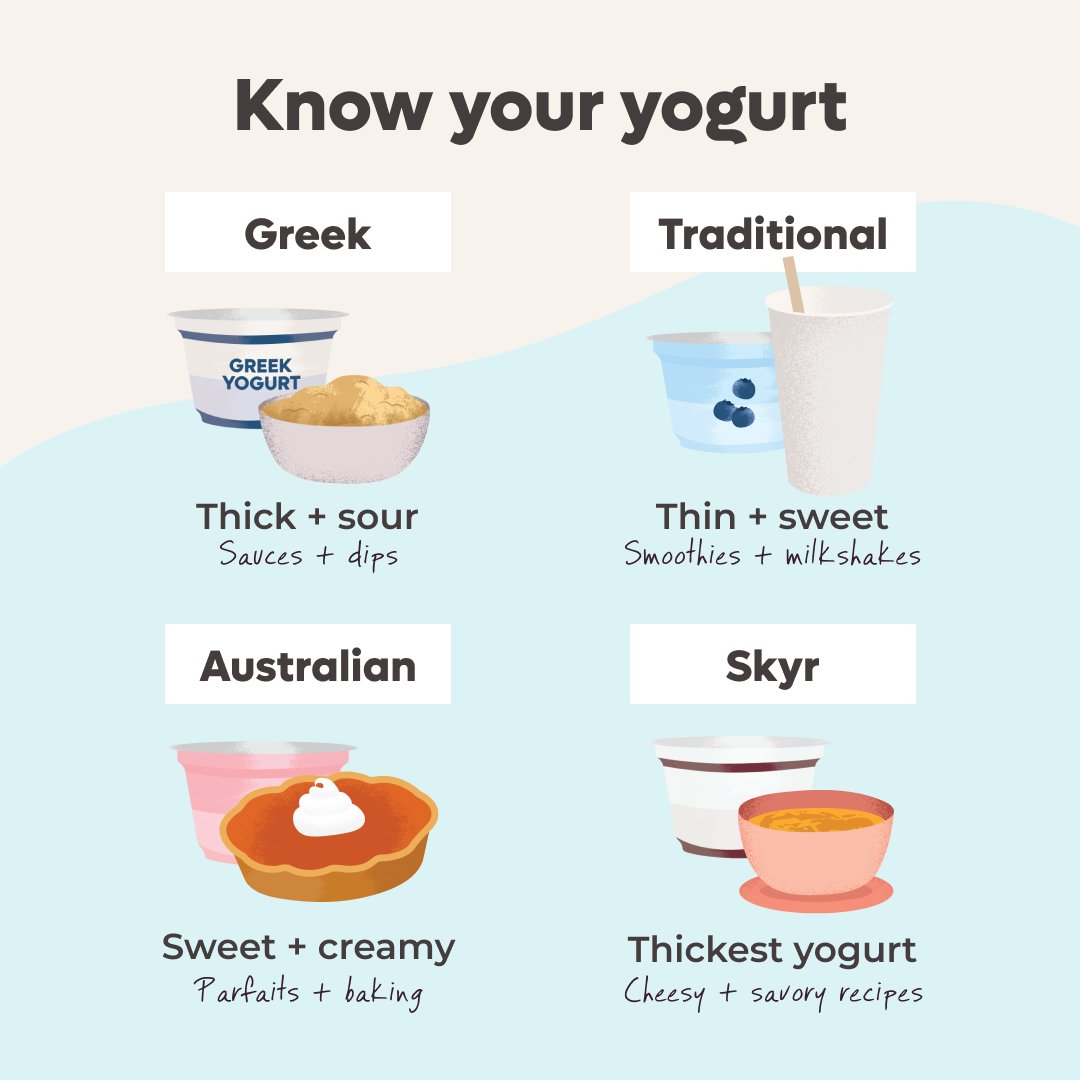 Let's get cultured with some yogurt knowledge! Save this post so you can know what's what next time you're shopping for that deliciously fermented dairy.