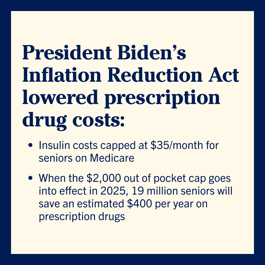 Every single Republican in Congress voted against lowering prescription drug costs through the Inflation Reduction Act.