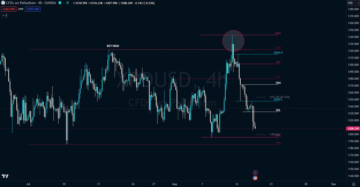 Dominic James tweet media