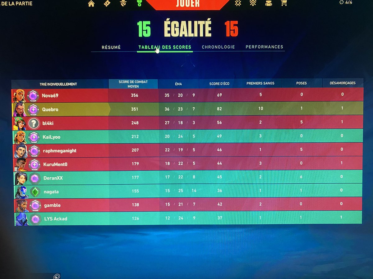 Quebro_'s tweet image. Envie de me tirer une balle