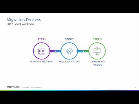 Horizon Cloud Service first-gen to Horizon Cloud Service next-gen Migration. Watch this video to find out how to prepare. VMware End-User Computing (EUC) solutions empower the digital workspace by simplifying app &amp;... ow.ly/rQc8104RnhW #AnywhereWorkspace #EUC #WorkspaceONE