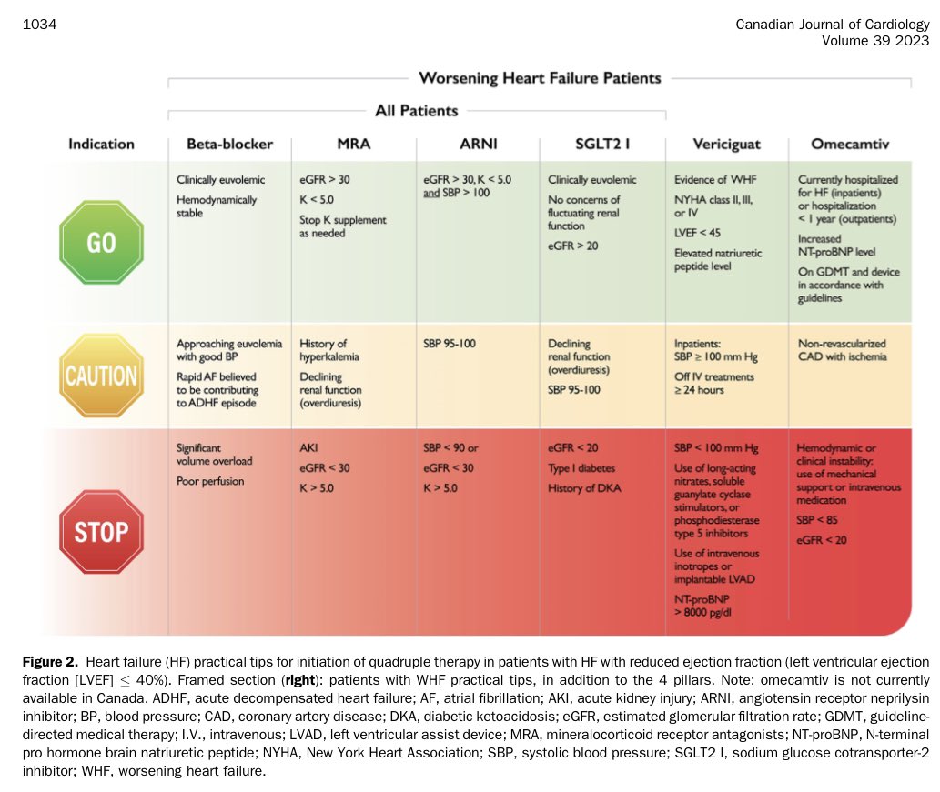 📌 𝐅𝐞𝐧𝐨𝐭𝐢𝐩𝐨𝐬 𝐞𝐧 𝐈𝐧𝐬𝐮𝐟𝐢𝐜𝐢𝐞𝐧𝐜𝐢𝐚 𝐂𝐚𝐫𝐝𝐢𝐚𝐜𝐚

1️⃣Fenotipo húmedo
2️⃣IC de novo
3️⃣Fenotipo de empeoramiento de la IC
4️⃣Fenotipo cardiorenal
5️⃣Fenotipo frágil

🚨No todos los pacientes con IC son iguales.

•Importante comprender el fenotipo para el