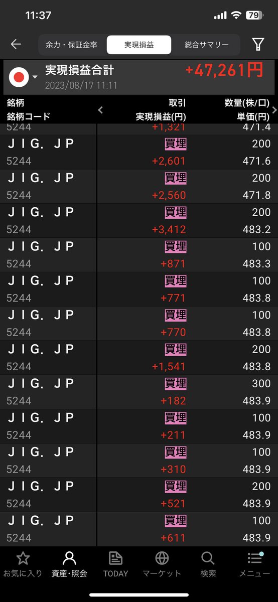今日は好調でした！
＋47261円
前場で終えます。