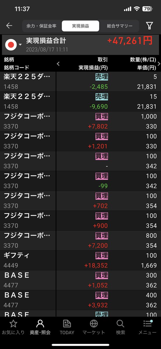 ryu_k1012's tweet photo. 今日は好調でした！
＋47261円
前場で終えます。 https://t.co/iw10FLOyG7