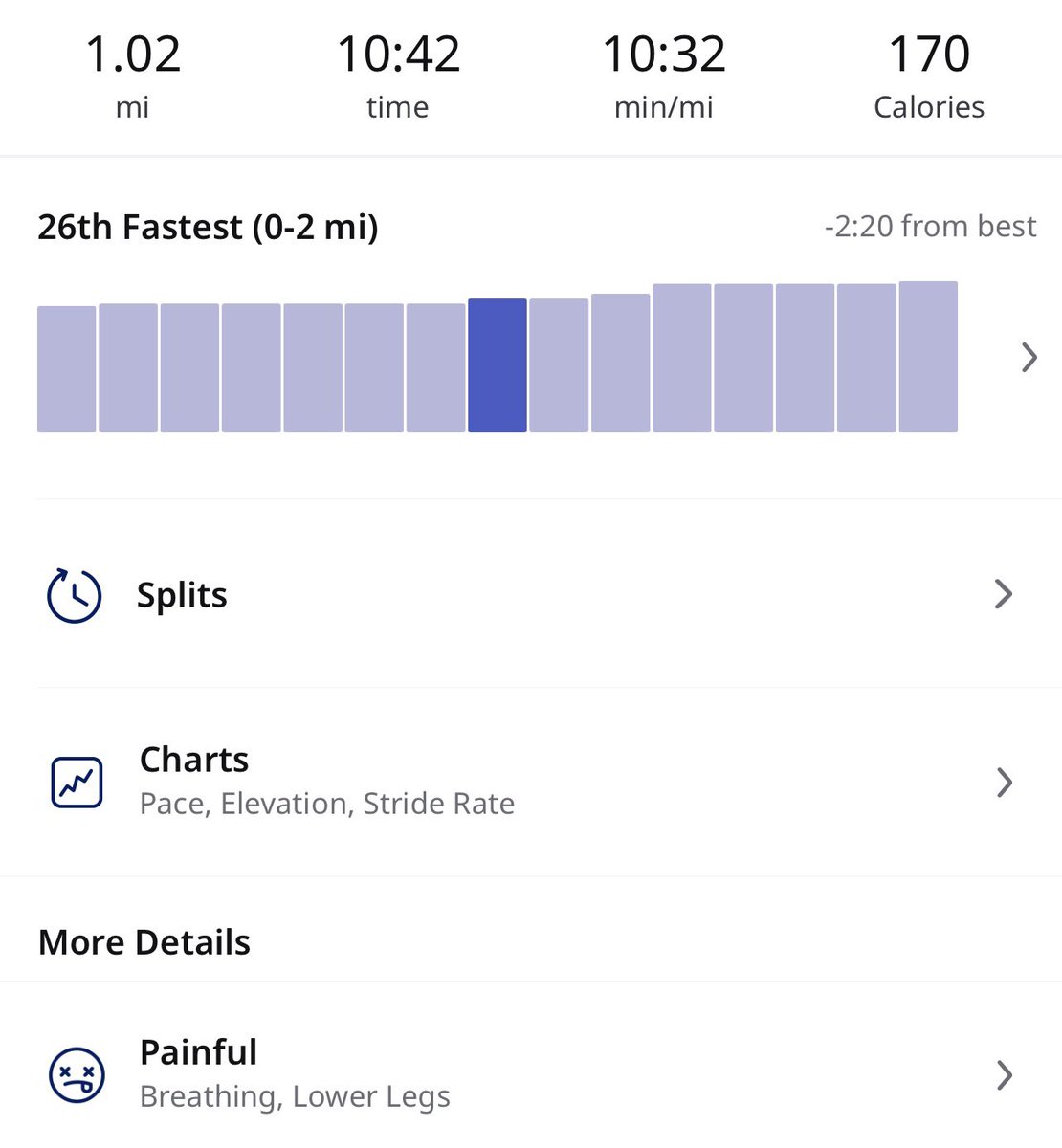 Day 16, Legs Cramping. Gotta stretch more