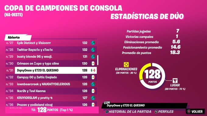 Celt DqnyOnee tweet media