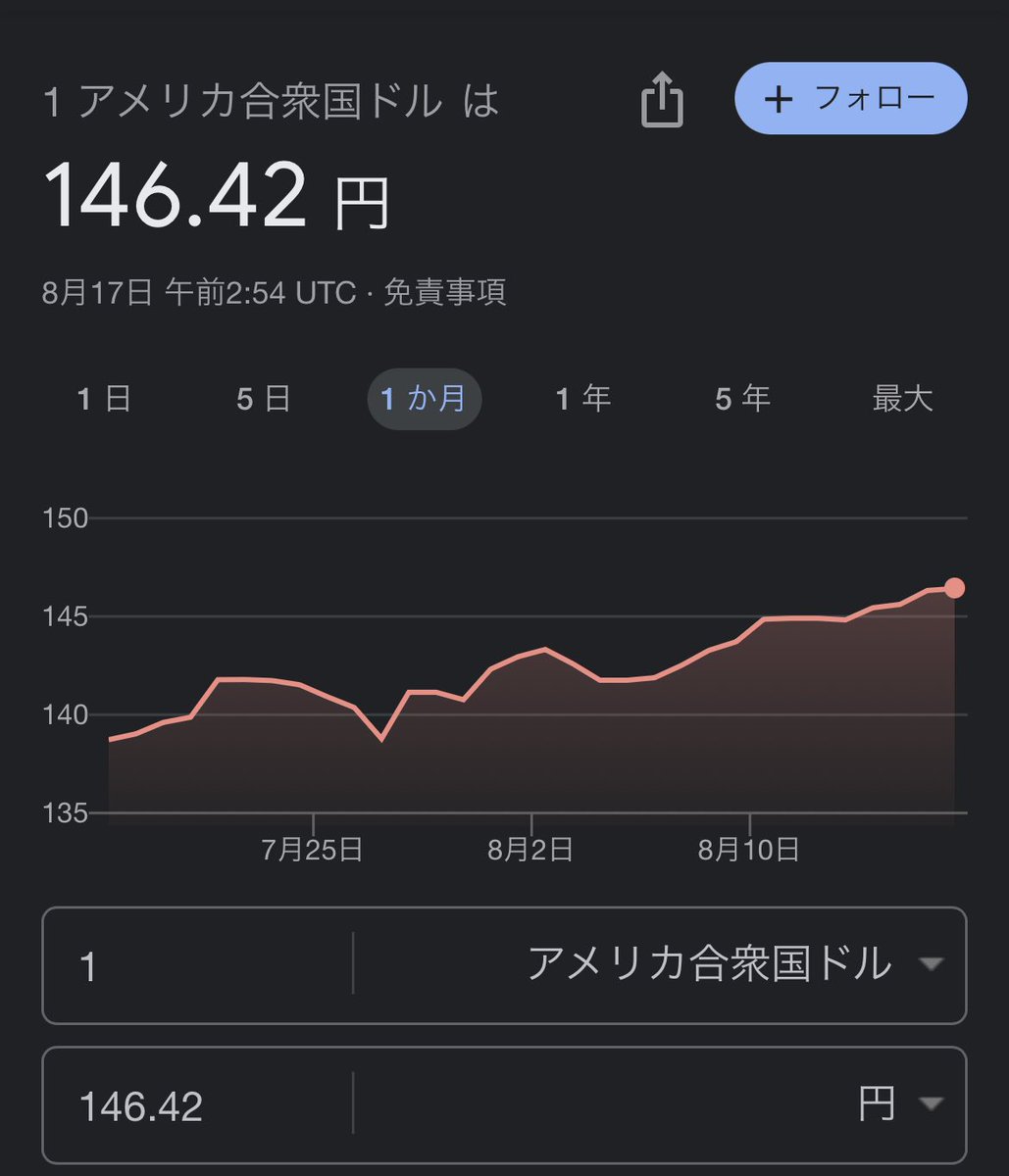 djque_s's tweet photo. おはようございます🇯🇵🇮🇳
(`・ω・´)ゞ
ドル円💦
本日も皆様どうかご安全に!
#ご安全に
#Safetyfirst
#Neemran https://t.co/HRh68zrz6s