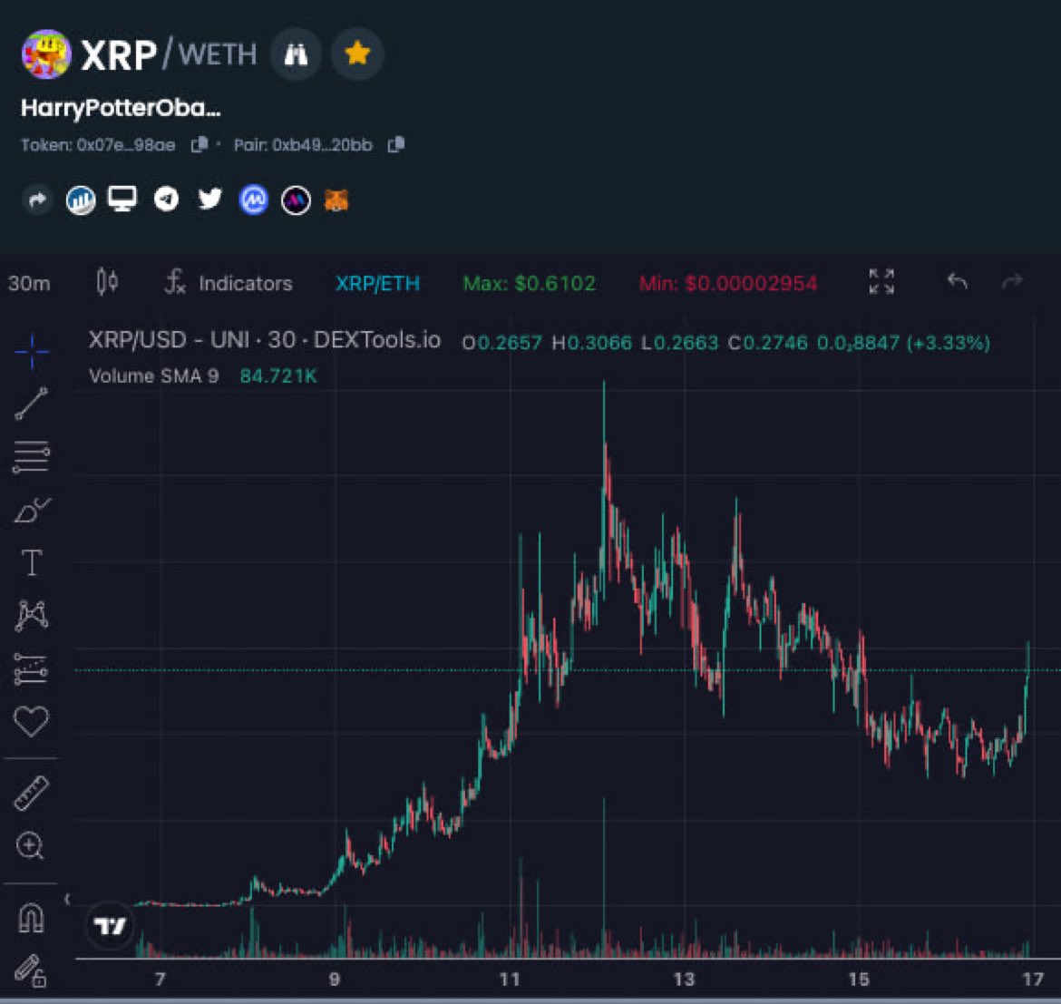 Double_Aa__'s tweet image. THE REVERSAL HAS BEGUN $XRP #HPOP81 @HPOP8I ROAD TO 1B LFG