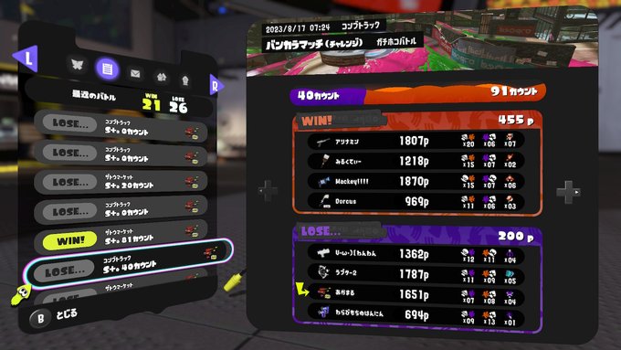 久々の朝イチで一回しか勝ててないんだが #スプラトゥーン3 #Splatoon3 #NintendoSwitch https://t.co/NhXHBxFhJI<a href="/tag/%E3%82%B9%E3%83%97%E3%83%A9%E3%83%88%E3%82%A5%E3%83%BC%E3%83%B33"class="tags">#スプラトゥーン3</a><a href="/tag/splatoon3"class="tags">#Splatoon3</a><a href="/tag/nintendoswitch"class="tags">#NintendoSwitch</a>