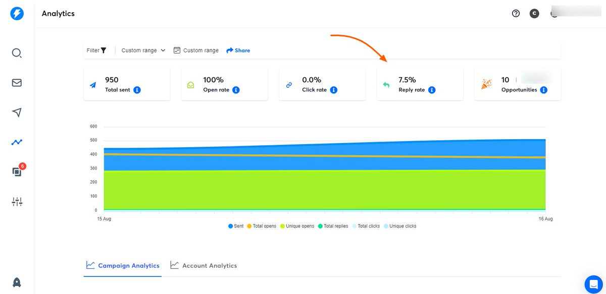 Abdulmonis3's tweet photo. This is one of the best reply rate I've ever got in my outreach. It's last 2 days analytics, from one of my clients, who usually get around ~2% reply rate normally 📨

what's your best? 🧐

- https://t.co/oo1sN4pWN5