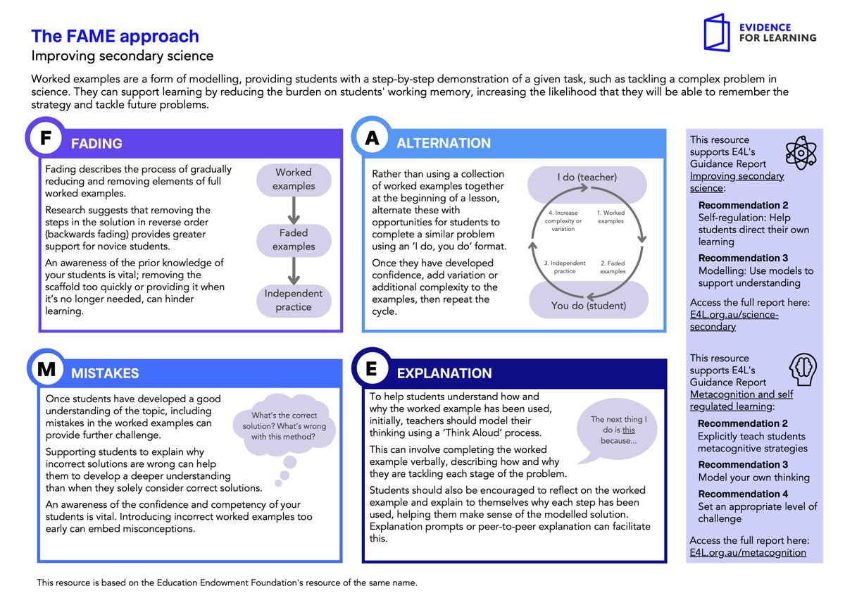 @NathanielRSwain The FAME approach/tool from @E4Ltweets provides some straightforward prompts that are clear and concise. Aimed at science but applicable to other areas. E4L.org.au/FAME