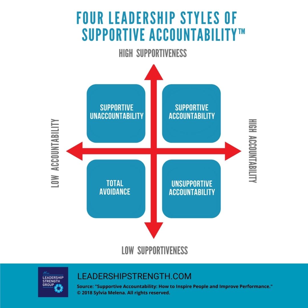 Some leaders are too harsh. Others are too lenient. Here are four leadership styles that make or break performance and morale: 
👉vist.ly/8v6g
#leadershipdevelopment #employeeengament #leadershipmatters