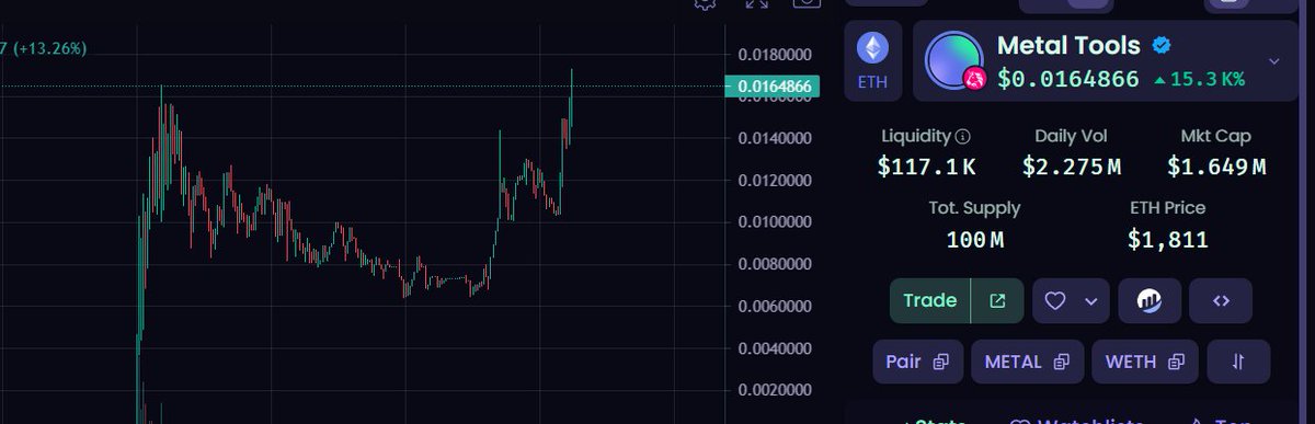 Metal Tools tweet media