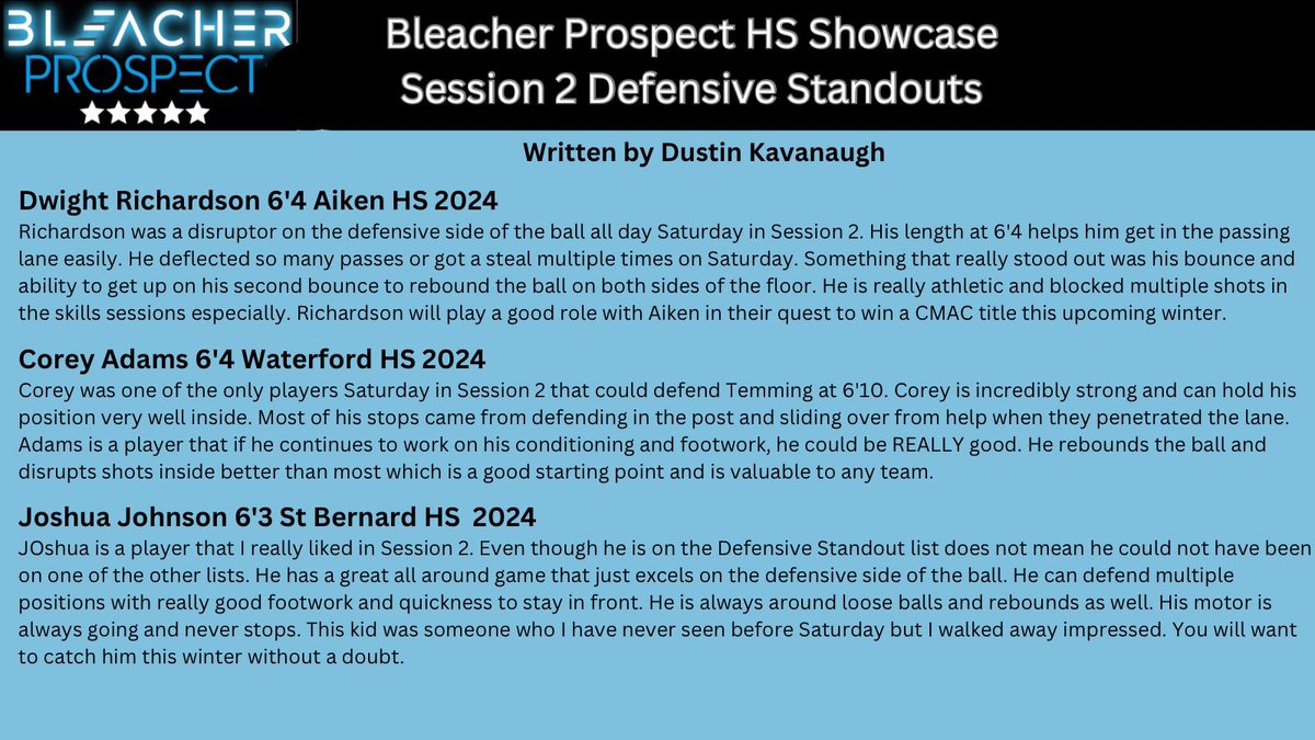 Defensive Standouts Article from Saturday’s HS Prospect camp at <a href="/Courts4Sports/">Courts4Sports</a> in Mason, OH. 
<a href="/DarrenG_26/">Darren Gray</a> <a href="/carsongutmann23/">Carson gutmann</a> <a href="/holmesbball/">Holmes Basketball</a> <a href="/BoroMBB/">Springboro Men’s Basketball</a> <a href="/WyomingHSHoops/">Wyoming Cowboy Basketball</a> <a href="/DwightRich05/">Dwight Richardson</a>