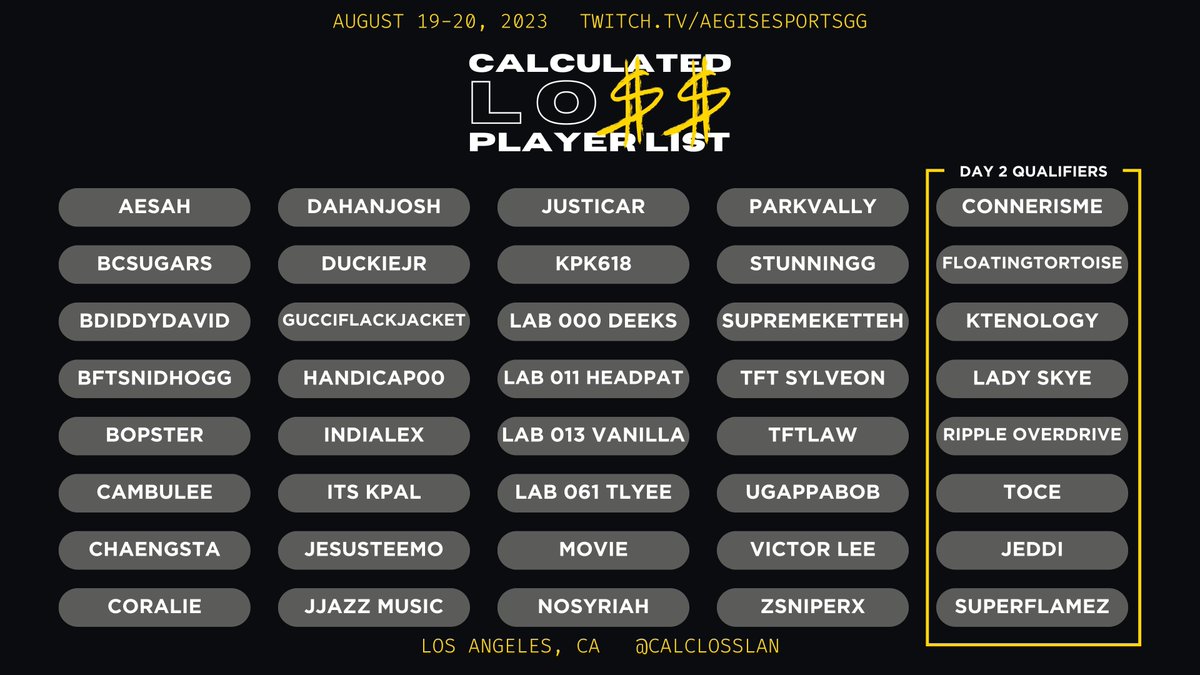 CalcLossLAN's tweet photo. Here are our 40 players participating this weekend!

We've got a number of high caliber players duking it out including @AesahTFT @cambuleetft @rippleoverdriv and many more listed below!

Make sure to follow us on our broadcast channel to catch all the action in the reply: https://t.co/I31MmphPOk