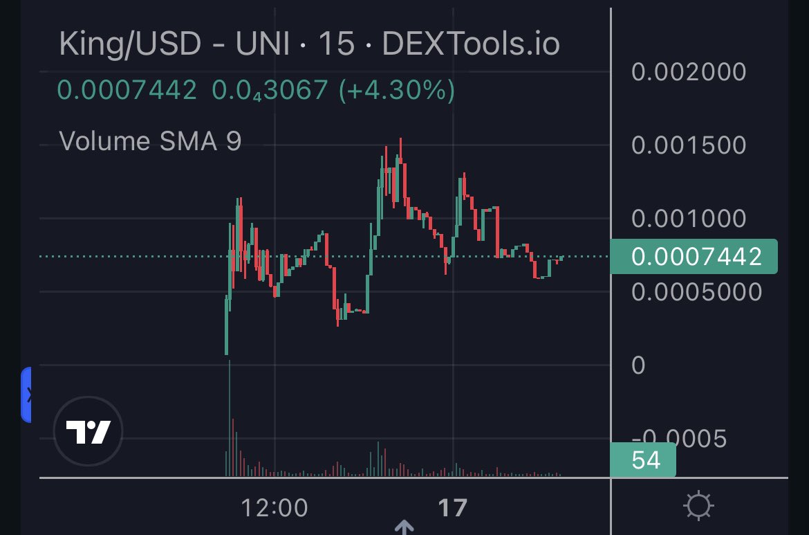 OfficialKingBot's tweet photo. $KING HIGHER HIGHS, LOWER LOWS

Maintaining a steady floor, the Kings are ready to send it some more!

https://t.co/ha3WMFCqyn

$KING #KINGBOTS #KINGANALYZER #KINGLOCKER #KINGSNIPER https://t.co/vlSZHVHBEF