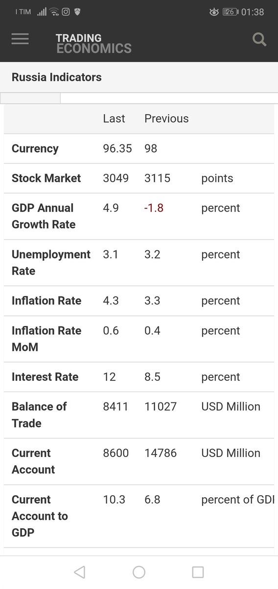 LarianoComo's tweet photo. @fshmage @RaoelHaas @WarMonitors #Russia #Russiaeconomy https://t.co/Gd5VlUFCxi