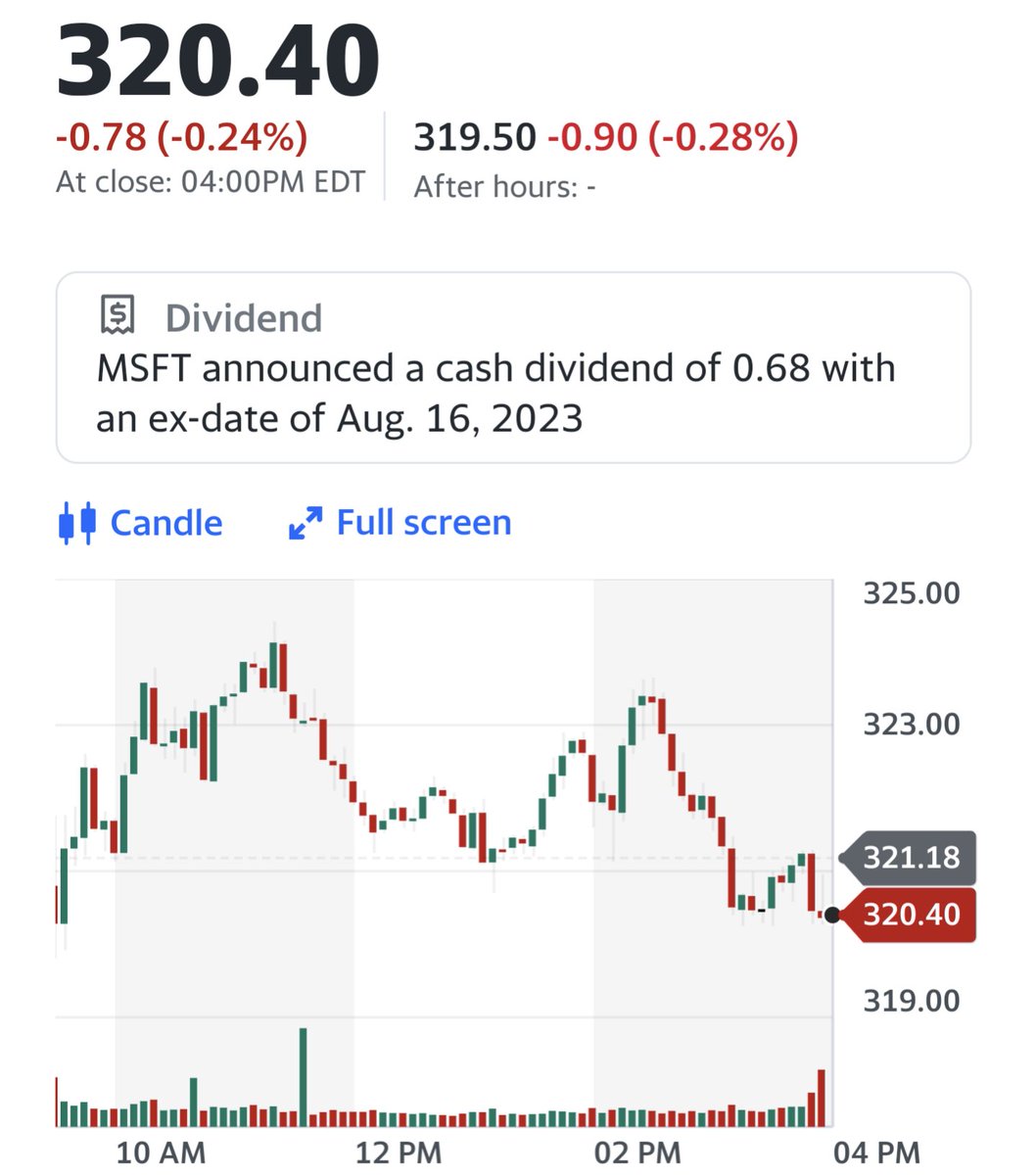 mikeflament's tweet photo. #MSFT  was down today 0.73% close: $320.40/AO: $319.80. Looking at MSFT doing down to $319 where we should have support and bounce back up. If not, look for more bearish movement . #stocks #OptionsTrading #Optionselling https://t.co/L8WjBTTytd