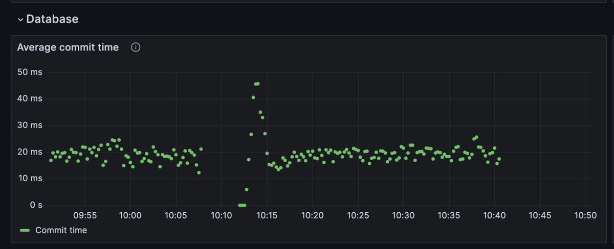 Georgios Konstantopoulos tweet media