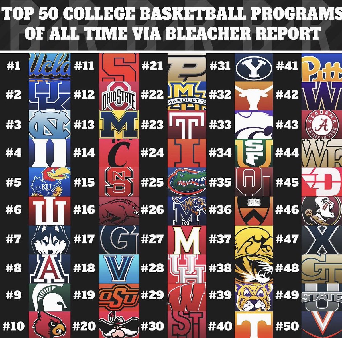 College Basketball Report tweet media
