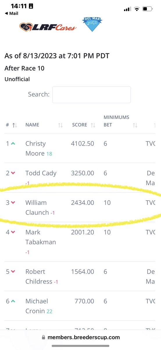 rightrudderrip's tweet photo. Played the ‘Little Red Feather’ horse racing  contest at Del Mar last Sunday , @TVG 150 entries &amp; I was able to pull off a 3rd Place finish…see u in Vegas 2024 @ToddTVG @MattCTVG @CBredar @BritneyEurton @FanDuelTVSimon @Hinesite @EdClaunch @SteveClaunch @JoaquinJaime_ https://t.co/ep390xdvlz