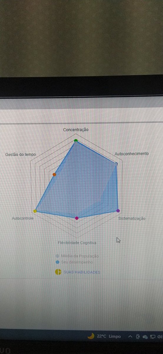 nayvosa's tweet photo. Daí eu tenho isso no meu desempenho . SERIO? https://t.co/qvQj2uhl5s
