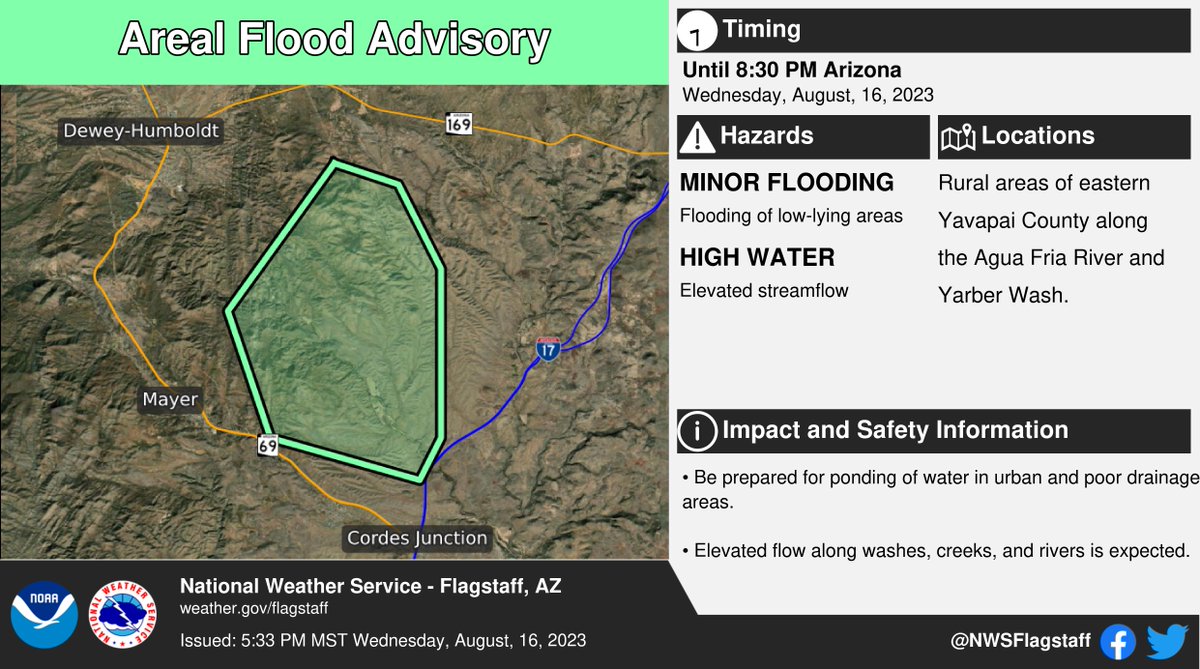 ⚠️ Areal Flood Advisory ⚠️ in effect until 8:30 PM MST for portions of Yavapai County. This includes mainly rural areas of eastern Yavapai County, along the Agua Fria River. More info: weather.gov/fgz/wwa?wfo=KF…. #azwx