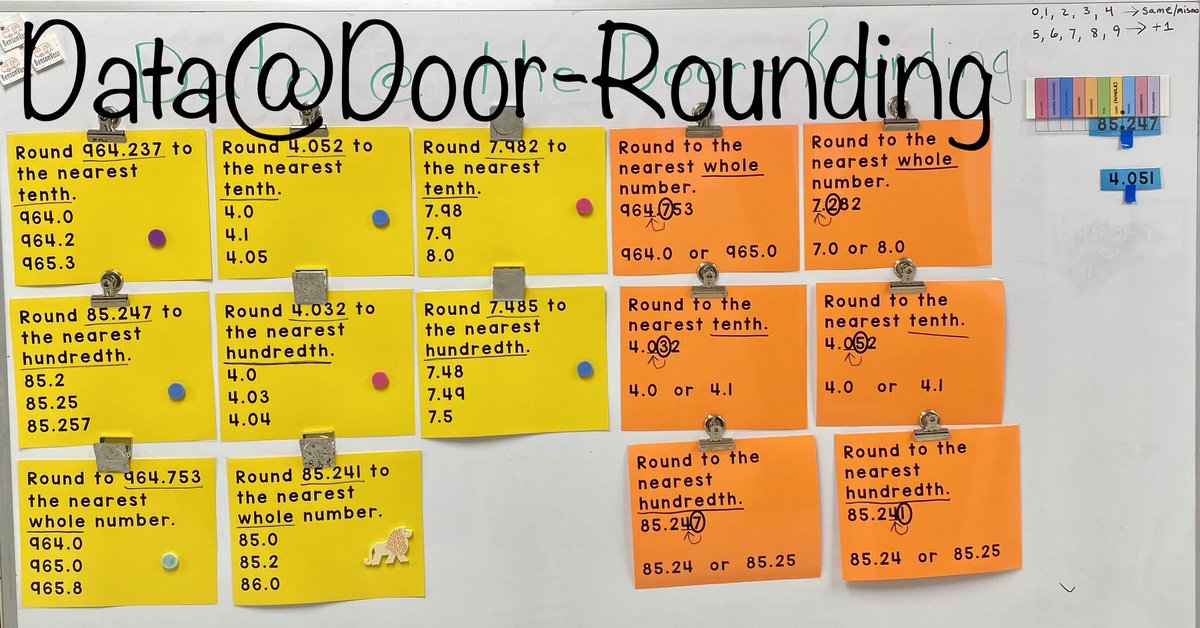 BensonVoss's tweet photo. Differentiated #DataAtTheDoor-Rounding in Mild, Medium, & Spicy! Mild-place value, Medium-Rounding w/ supports, Spicy-Rounding. #coteachers #engagement #supporteducators #mathlikeaboss https://t.co/UExgghebl9