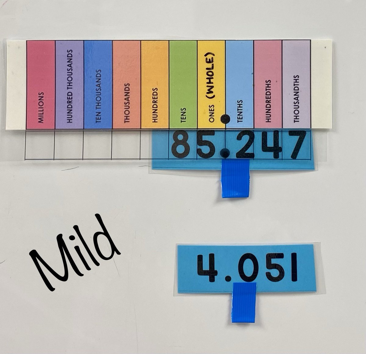 BensonVoss's tweet photo. Differentiated #DataAtTheDoor-Rounding in Mild, Medium, & Spicy! Mild-place value, Medium-Rounding w/ supports, Spicy-Rounding. #coteachers #engagement #supporteducators #mathlikeaboss https://t.co/UExgghebl9