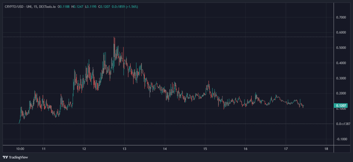 cold_xyz's tweet photo. $CRYPTO

1M floor continues to hold, looks like it'll have another run soon 🧐 https://t.co/XbinId2MZT