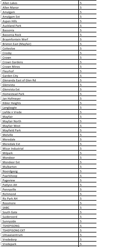 CityPowerJhb's tweet image. #Loadshedding stage 3 will be implemented, thereafter stage 1 will follow. As per Eskom's declaration.

Block 5, 7 &amp;amp; 11 to be loadshed between 04h00 and 05h00. ^IM