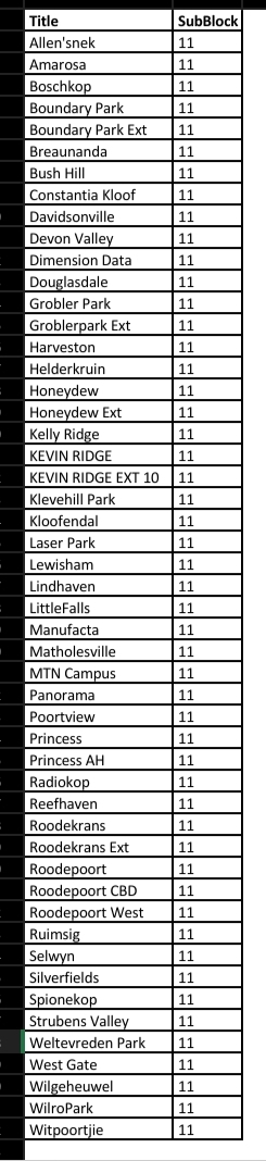 CityPowerJhb's tweet image. #Loadshedding stage 3 will be implemented, thereafter stage 1 will follow. As per Eskom's declaration.

Block 5, 7 &amp;amp; 11 to be loadshed between 04h00 and 05h00. ^IM