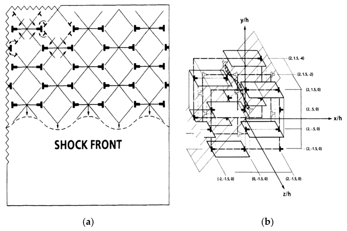 Polycrystal Rdf Read the Editor's choice paper in #MDPICrystals: