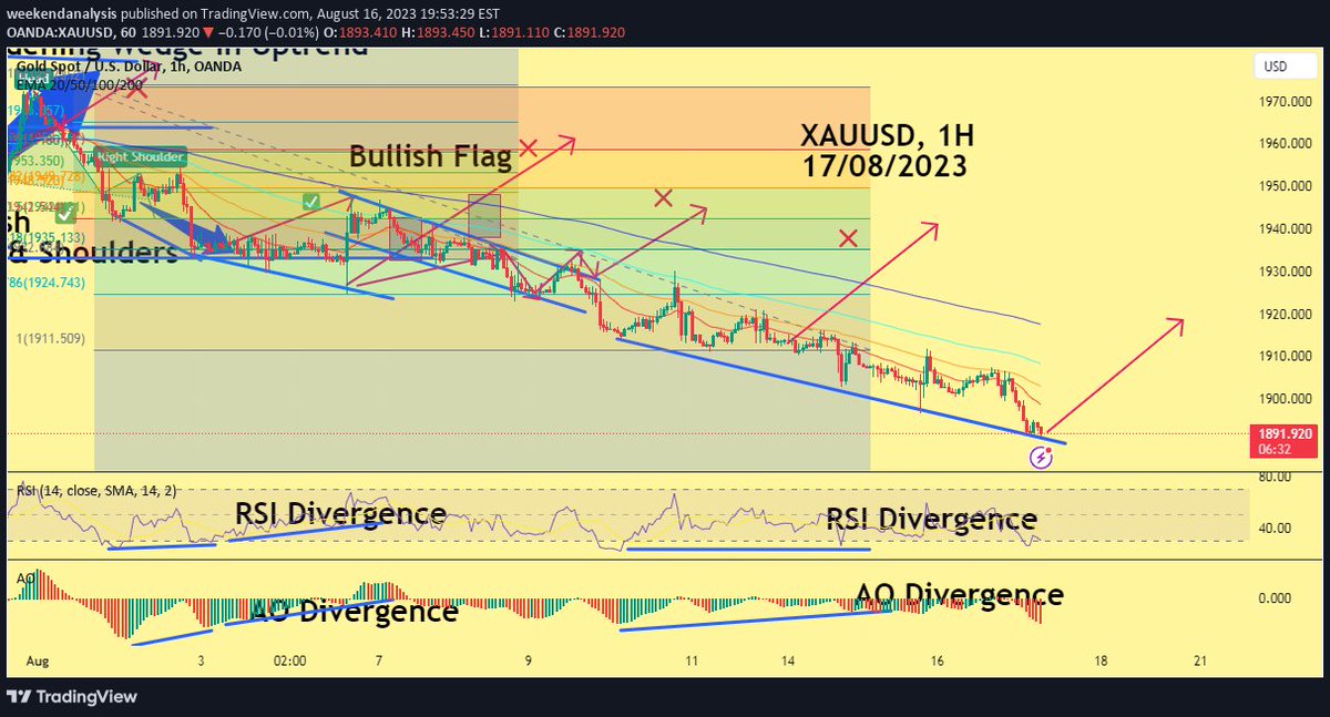 weekendanalysi1's tweet photo. XAUUSD BUY STOP 1897.84
TP 1914.08
SL 1885.72
วิเคราะห์ทอง https://t.co/VX6rD01MLk
เทรดกับXM https://t.co/m11K4DCG16
#XAUUSD #gold #ทอง #ทองคำ #ราคาทอง #ราคาทองวันนี้ #ราคาทองคำวันนี้ #goldsignal #goldsignals #forexthailand #livesignal #livesignals #signals #หุ้น #หุ้นไทย #EURUSD https://t.co/ziggCXf4G4