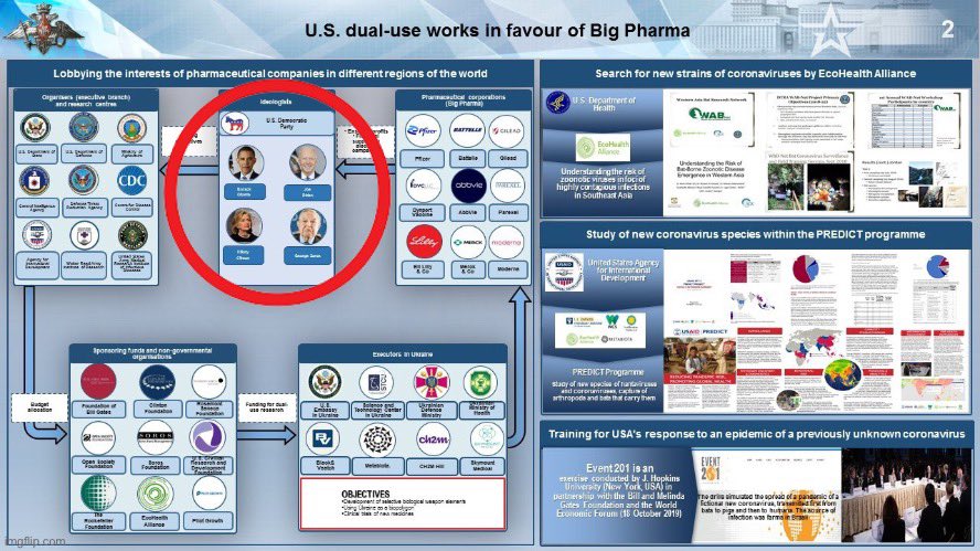 WarClandestine's tweet photo. I feel like I’m in the twilight zone. 

Russia just publicly accused Deep State actors and Big Pharma of manufacturing the Covid pandemic to take over the world.

They even listed Obama, Clinton, Biden, and Soros, of being the main “Ideologists” behind the plot.

This is the biggest story in human history, and yet it is somehow remaining largely unnoticed.