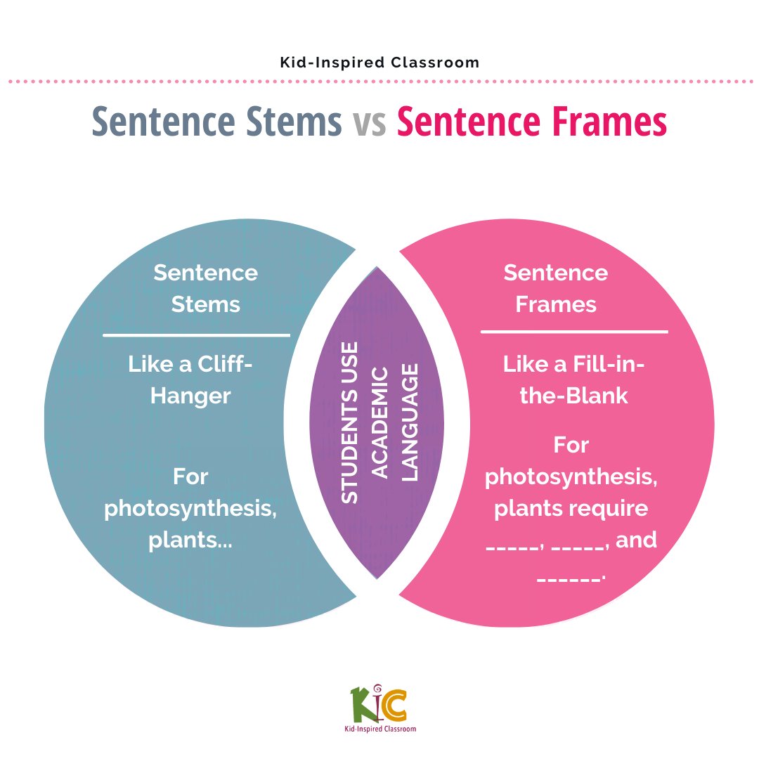 kid_inspired's tweet photo. Just in case anyone else gets sentence frames and sentence stems confused. I used to use the terms interchangeably, but I found it really helpful to think about the different purposes they serve. https://t.co/HhOe8OE9t8