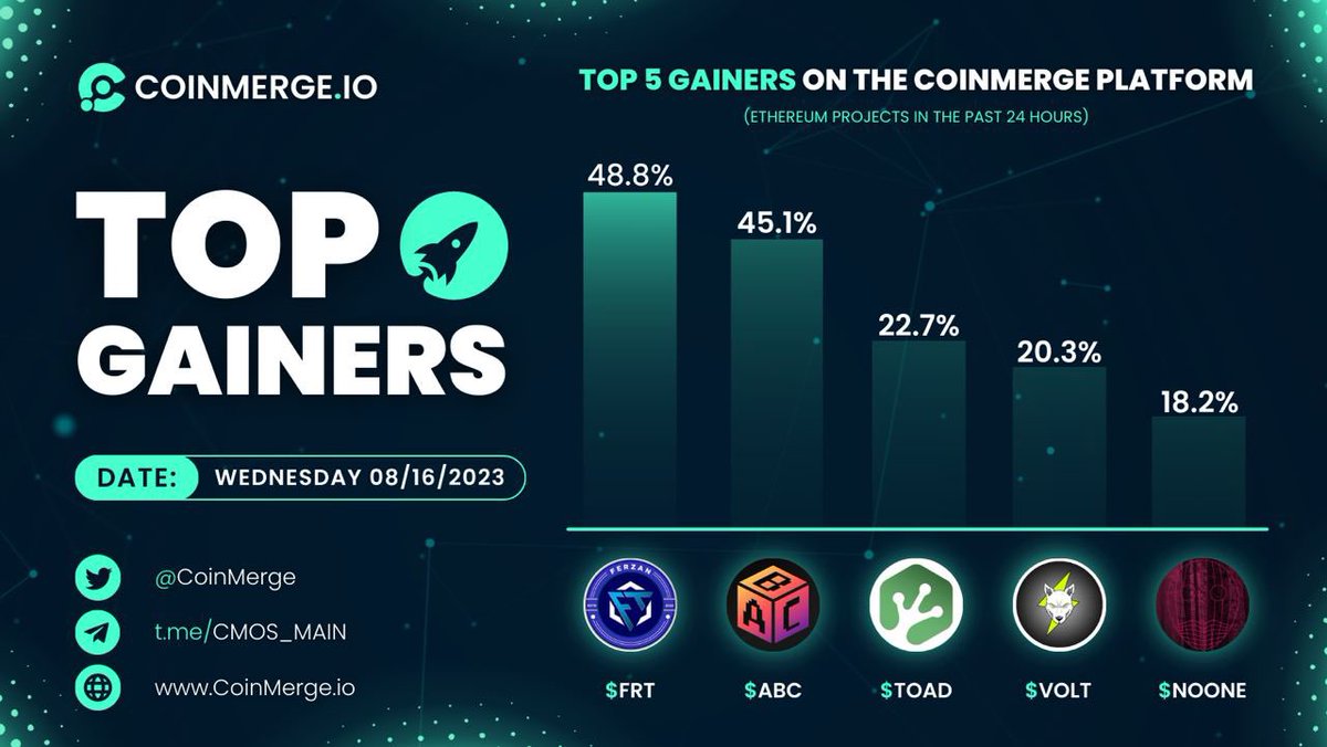 CoinMerge tweet media