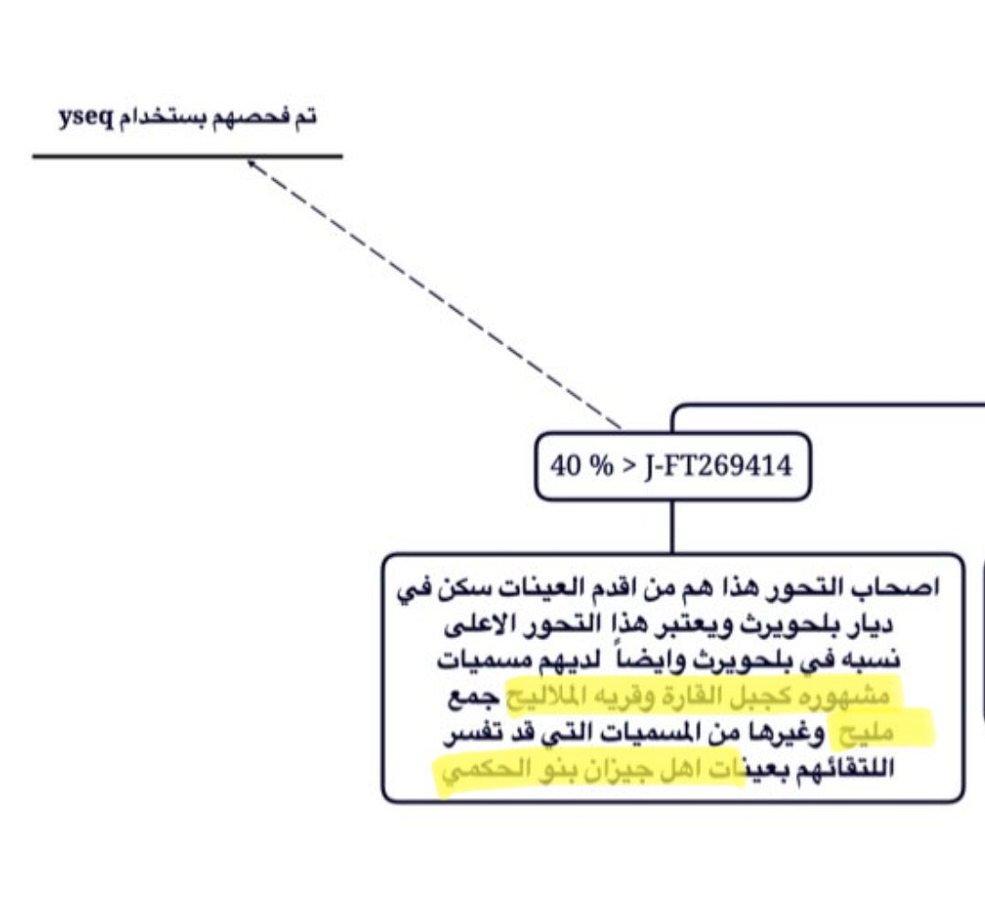🇸🇦 شـاهر tweet media